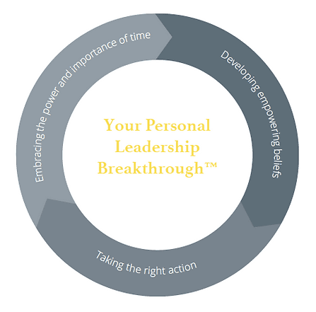 your personal leadership